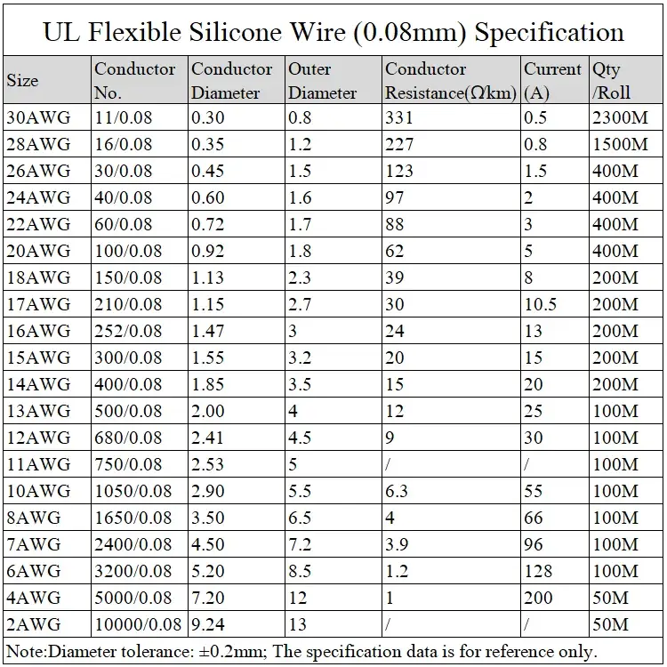 1M/5M Heat-resistant Cable 30 28 26 24 22 20 18 16 15 14 13 12 10 AWG Ultra Soft Silicone Wire High Temperature Flexible Copper - Image 6