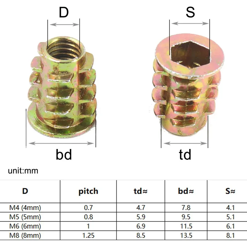 Threaded Insert Nut E-nut M4 M5 M6 M8 Set Kit 75pcs For Wood Furniture Bed Cabinet Table Embedded Hex Hexagon Socket Head