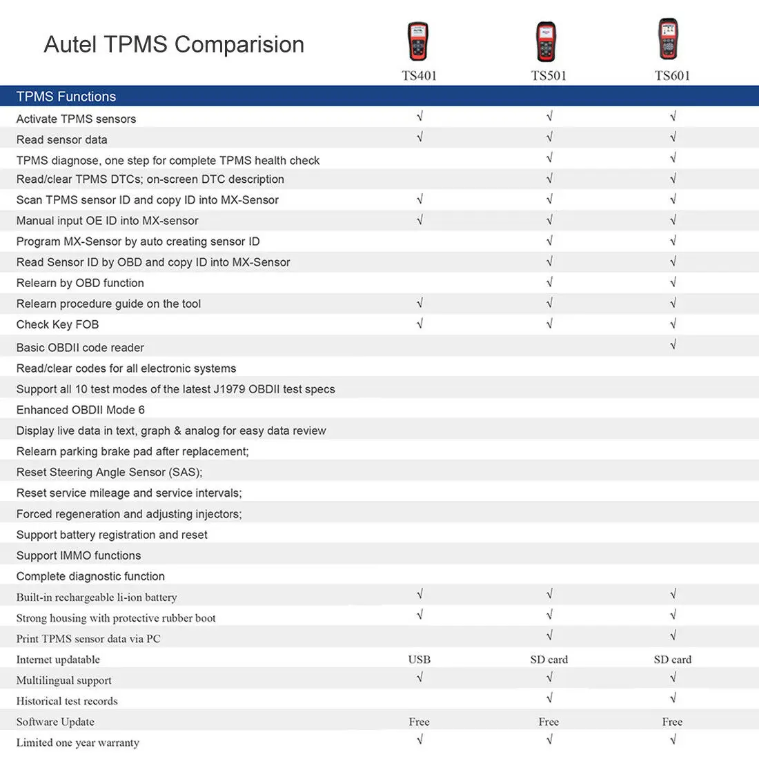 car battery charger price Autel MaxiTPMS TS501 TPMS Diagnose Relearn Tool Program 315/433MHz MX-Sersors Tire Pressure Sensor Code Reader Lifetime Update portable car battery charger