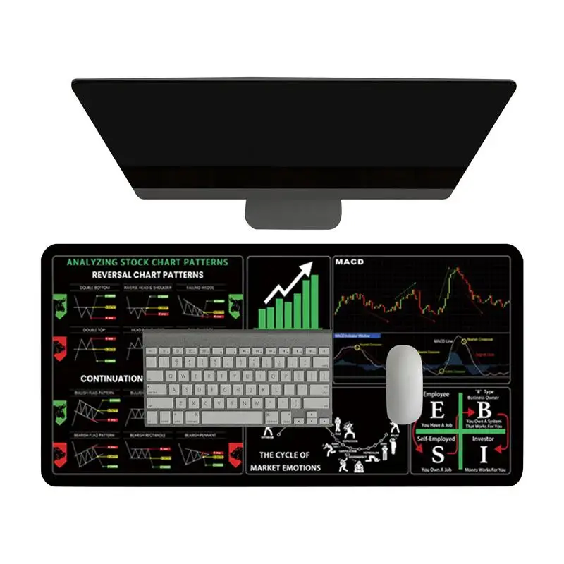 Large Trading Desk Pad with Chart Patterns
