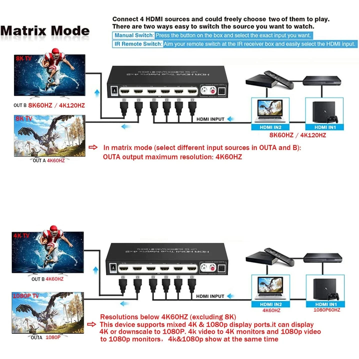 HDMI Ʈ ó, ARC   , 3D Ʈ HDMI ġ й,  ÷, 4x2, 8K 60Hz, 4K 120Hz HDR10