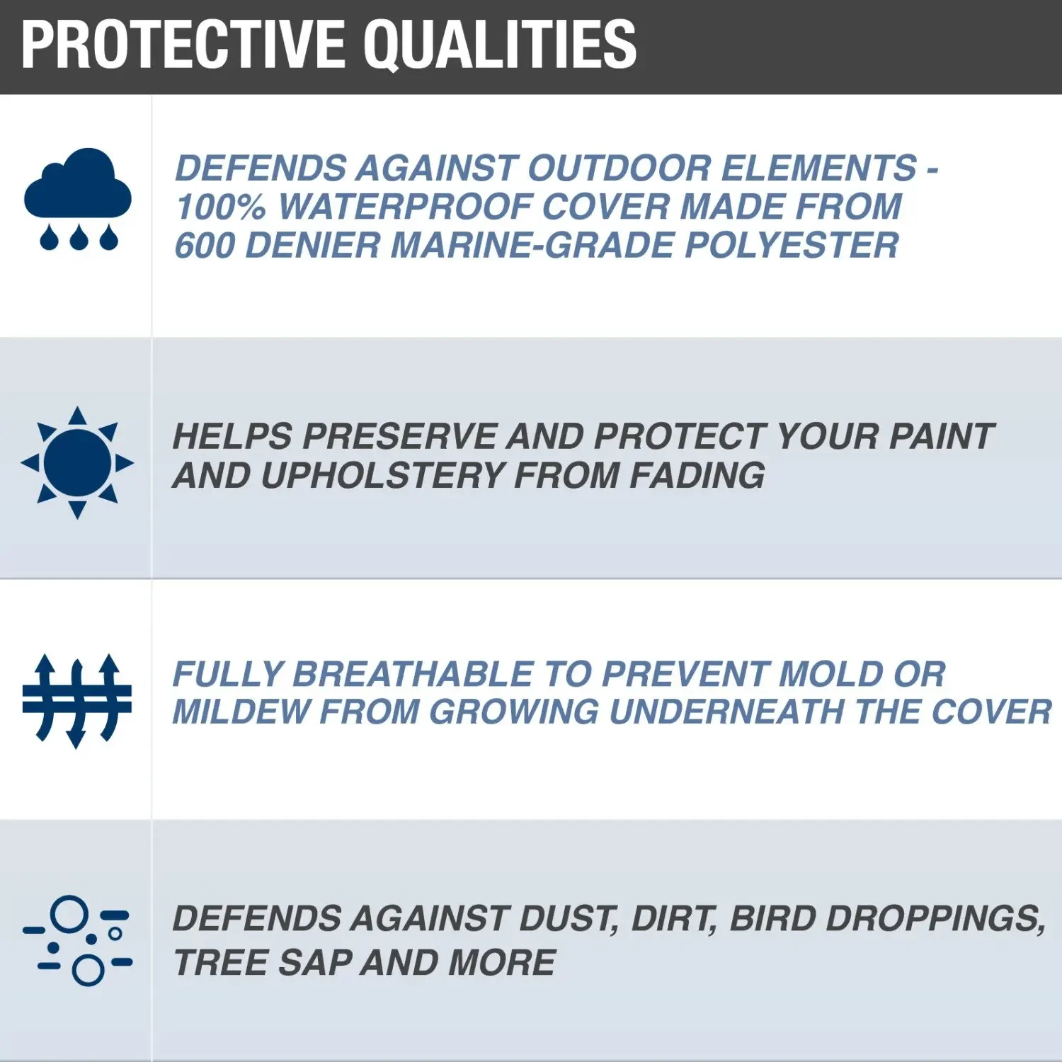 600D T-Top Boat Cover 20-22ft Personal Watercraft Weather Ripstop Trailerable Heavy Duty Polyester Boat Cover Up To 114" WIDTH