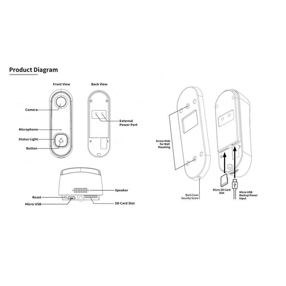 Description Picture 4 of itemWireless Doorbell WiFi 1080P Camera Security Door Bell Video Intercom Smart Home Monitor Night Vision Waterproof Alexa