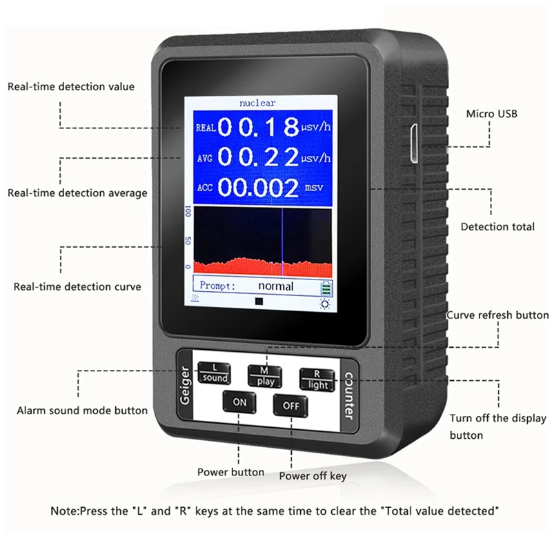 2 Piece Nuclear Radiation Detector Geiger Counter Personal BR-9B XR-1 Beta Gamma Black