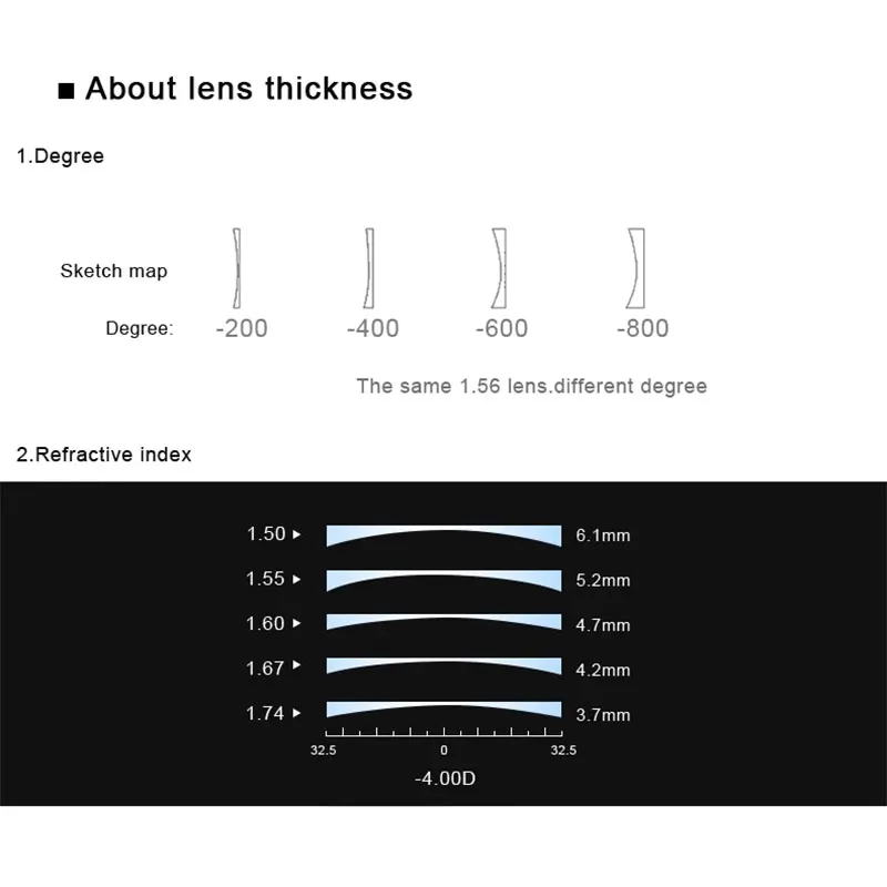 Photochromic Optical Lens Grey Prescription Aspheric Myopia Presbyopia Scratch-resistant 1.56 1.61 1.67 Index optical lenses,prescription lenses,prescription glasses lenses,multifocal glasses lenses