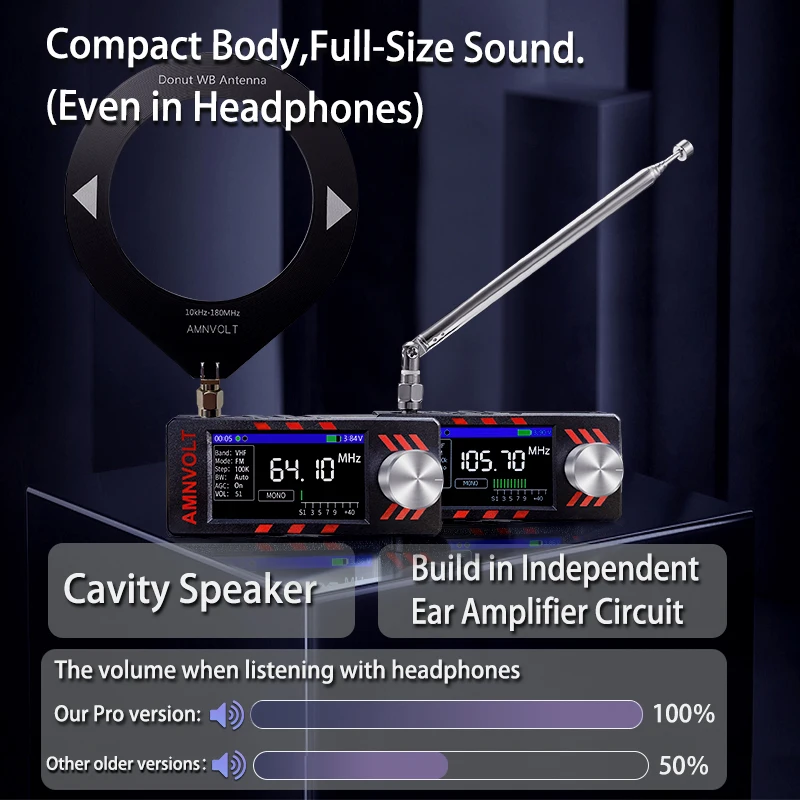 V3S AMNVOLT Mini SI4732 Full Band DSP Radio Receiver with Hi-Z Headphone Amplifier Circuit FM AM SSB LSB USB Pocket Radio