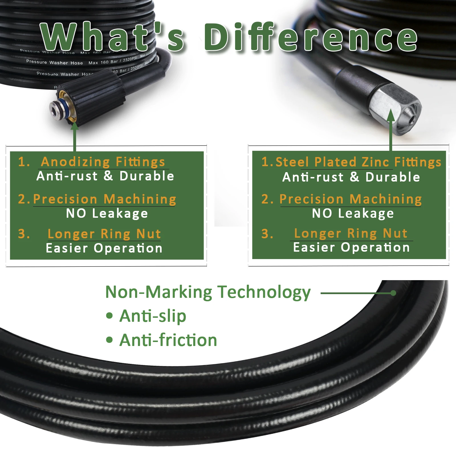 High Pressure Washer Hose Car Washer Water Cleaning Hose 10m * 160bar for Huter IPC Hammer Kohler Champion pressure washer 4
