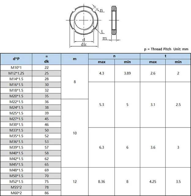 Bolt And Nut M20 Dimensions edu.svet.gob.gt