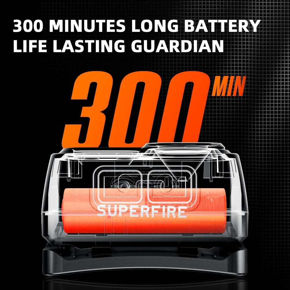 Mini Rechargeable Headlamp 4