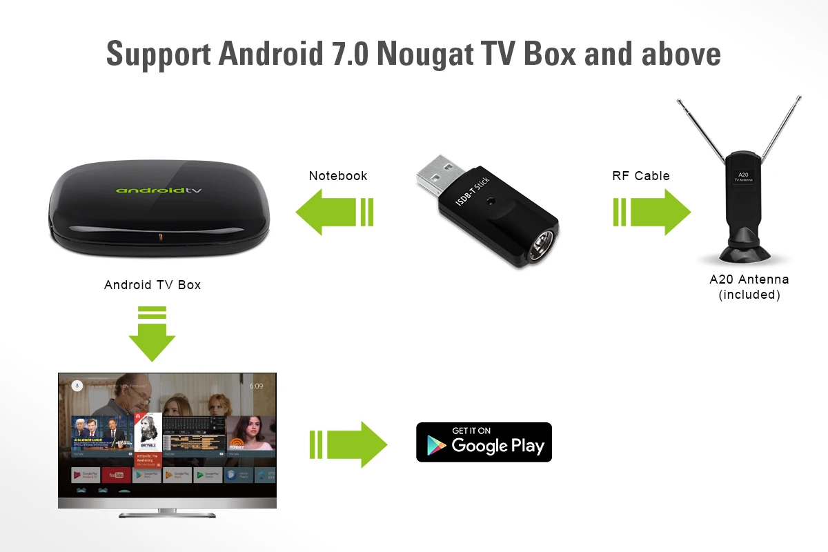完全なseg ISDB-T geniatech dtv S270 usb hdチューナー