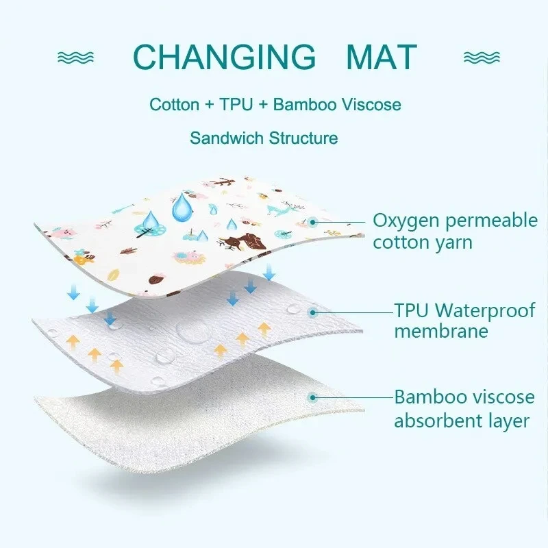 Waterproof Baby Diaper Changing Pad Nappy Resuable Infant Cotton Urinal Mat Breathable Bedding Cover Protector Double Side Use diaper changing pad diaper changing mat