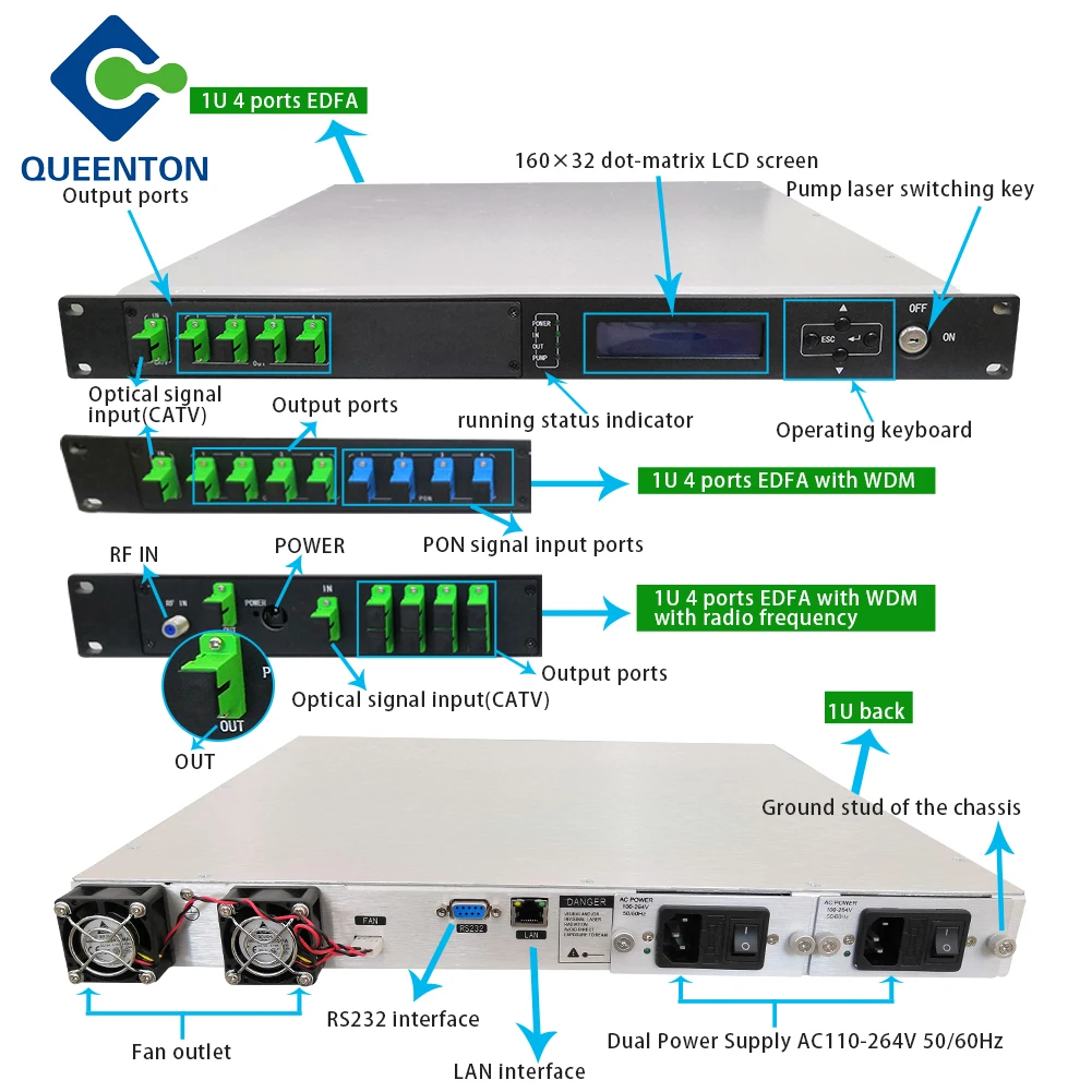 1550nm EDFA 4 Port Optical Amplifier 4*1dBm 1550nm For CATV Network