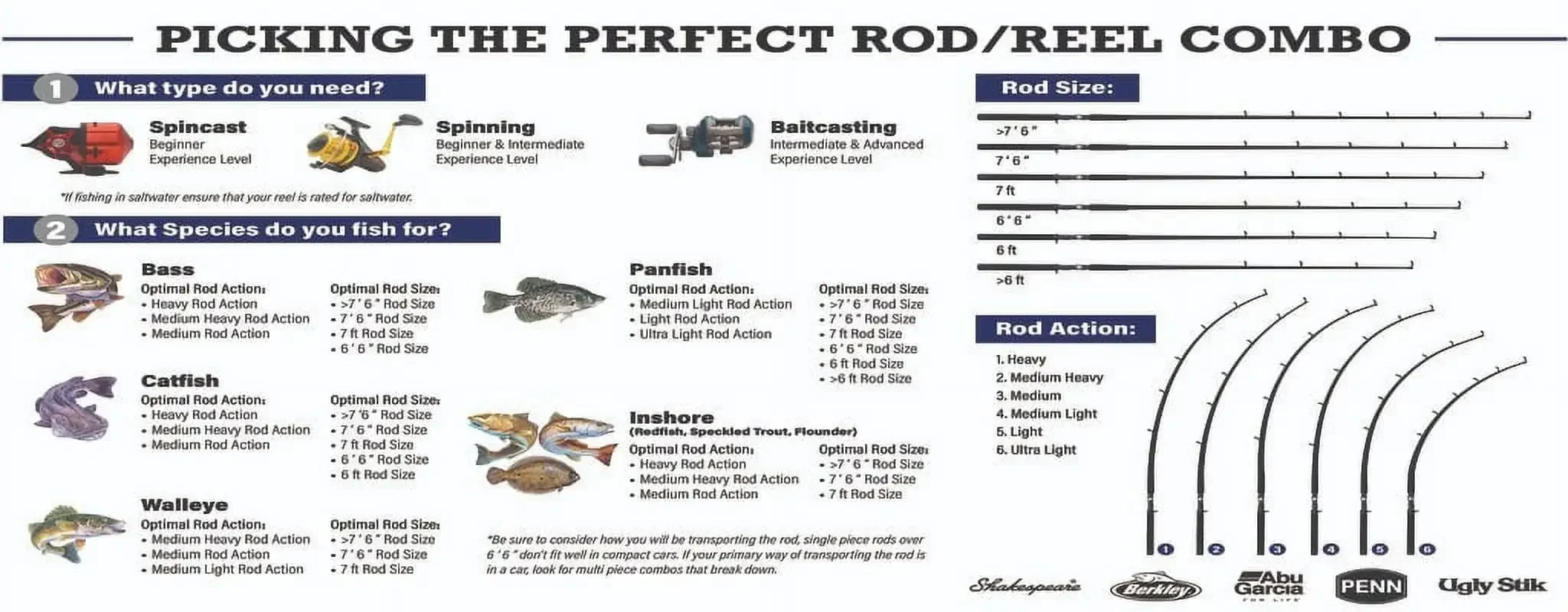 10' Prevail Surf Spinning Rod, 2 Piece Fishing Rod