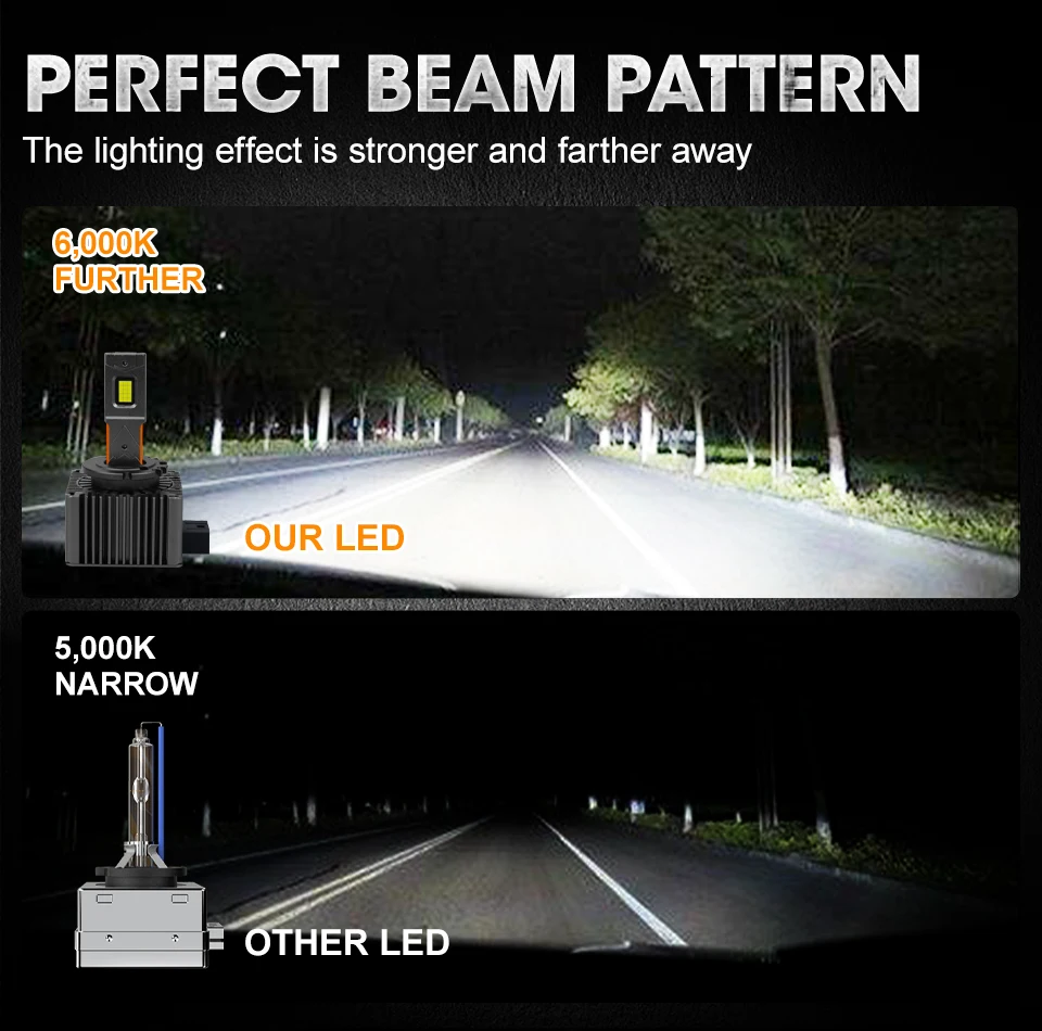 D1S D3S D2S D4S D8S LED 전구 초고휘도 자동차 헤드라이트 강력한 CANBUS 9057 CSP 제논 HID 자동차 라이트 대체 LED 헤드램프 12V