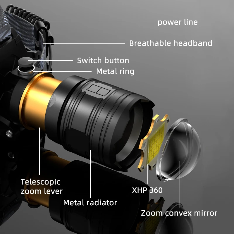 COBA sytý XHP360 36-core světlomet baterka 18650 dobíjecí zaskočit hlava flashlights vysoký energie hlava lampa rybaření světlomet