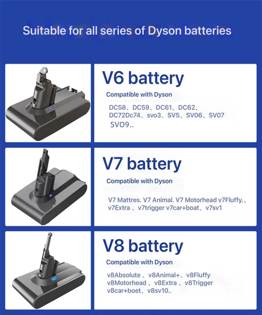 Dyson V6 Upgraded 5.0Ah Replacement Battery丨Batteriol