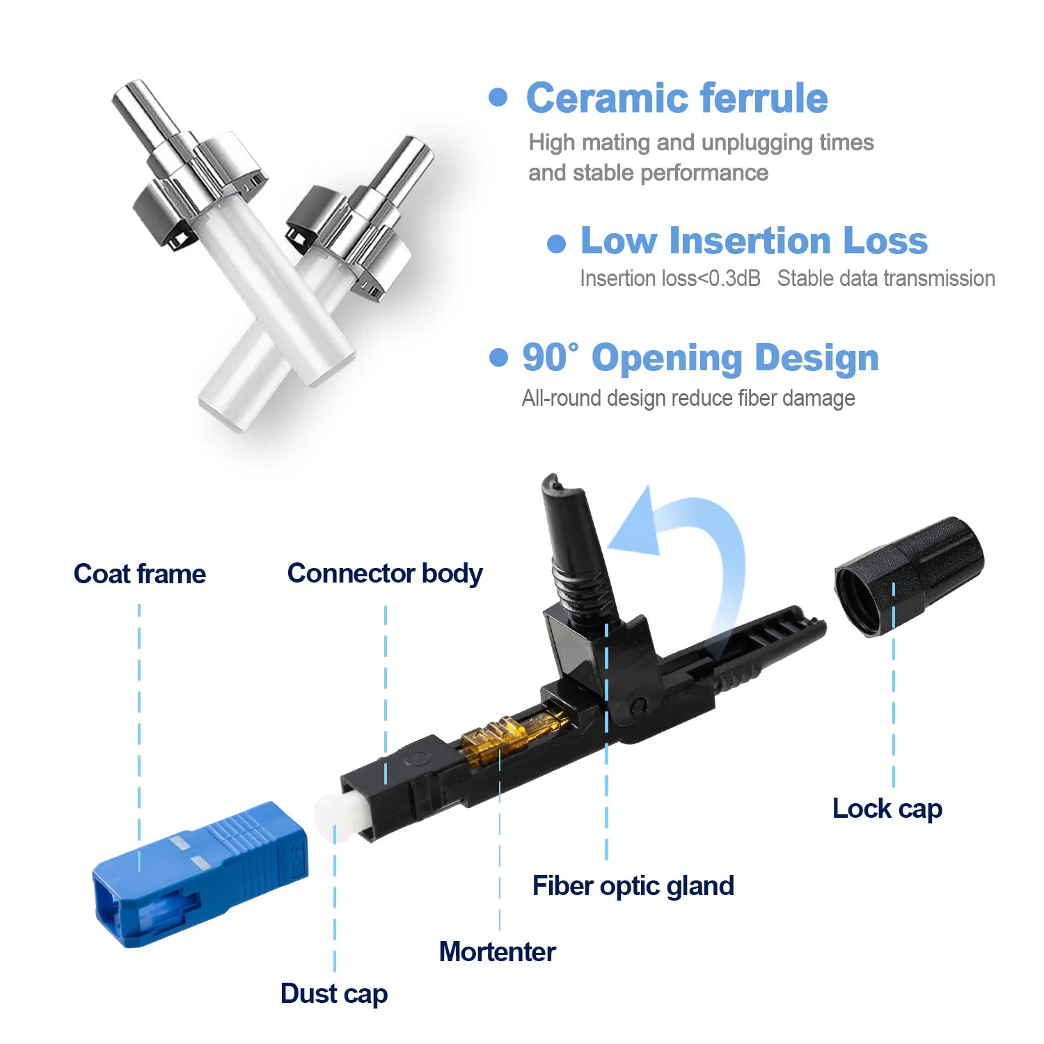 10Pcs SC UPC Fast Cold Connector, Fiber Optic Single Mode Optical Adapter Quick Field Assembly Plug FTTH Tool