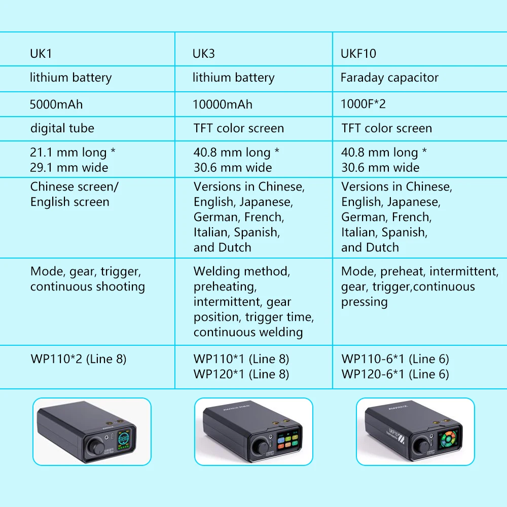 UK3 battery spot welding system