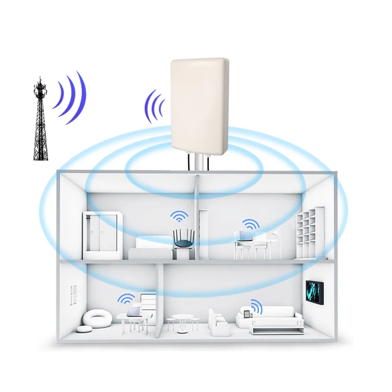 4G LTE Dual Polarization Outdoor Waterproof Directional Flat Panel Signal Enhancement Amplification RF Base Station Antenna