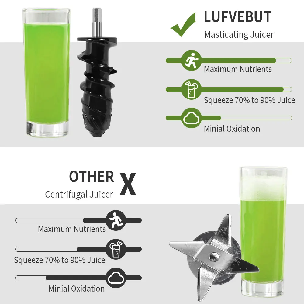 LUFVEBUT Slow Juicer Squeezer Cold Press Extractor for Fruits and Vegetables Low Speed Fresh Juice Machine Horizontal Juicer 4