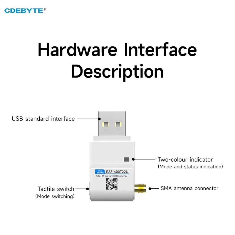 LoRa Module 400MHz USB Interface CDEBYTE E22-400T22U 22dBm Long distance 5KM DIP Wireless Module With Antenna RSSI LBT