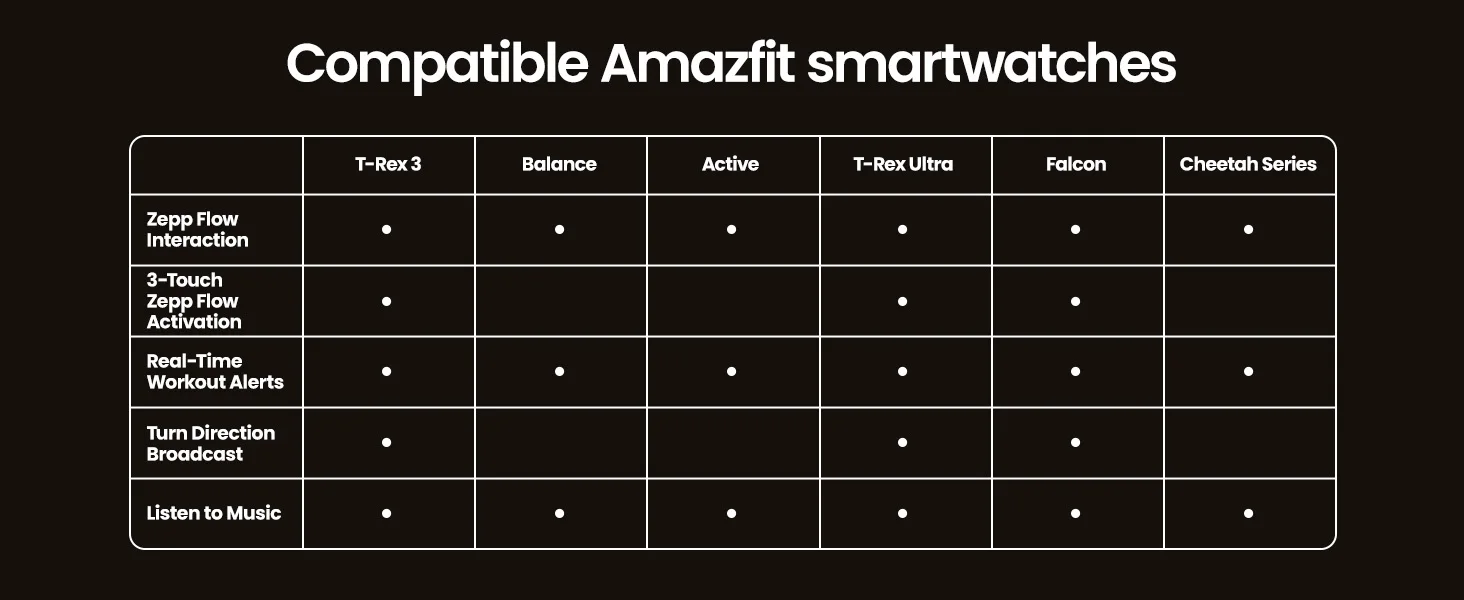 Amazfit Up Open-Ear Earbuds Built For Comfort Clip On And Set Off Control And Clarity Safe And Sound