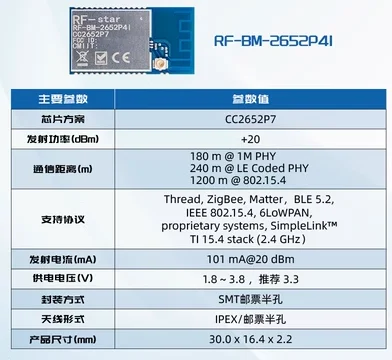 Enhanced Wireless Module with ZigBee BLE Thread Matter Technology