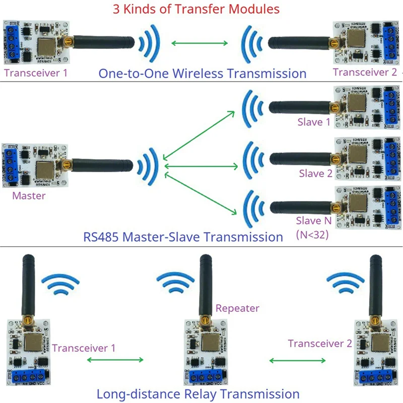 A97I-RT88H01 송신기 및 수신기 모듈 VHF/UHF 라디오 모뎀 RS485 로라 GFSK 무선 송수신기 433M