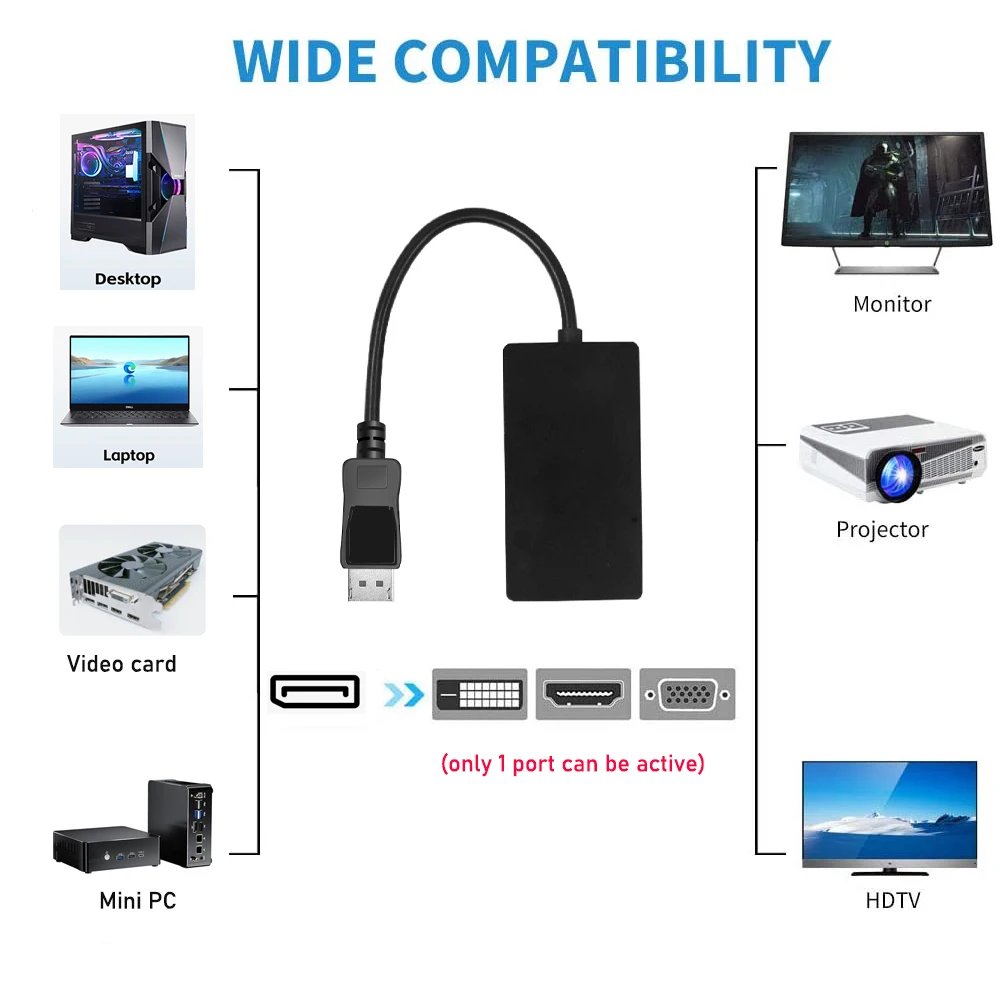MDP 또는 디스플레이 포트 to HDMI 4K VGA DVI 3-in-1 어댑터, DP 미니 디스플레이 포트 to VGA DVI HDMI 4K 케이블 컨버터 어댑터