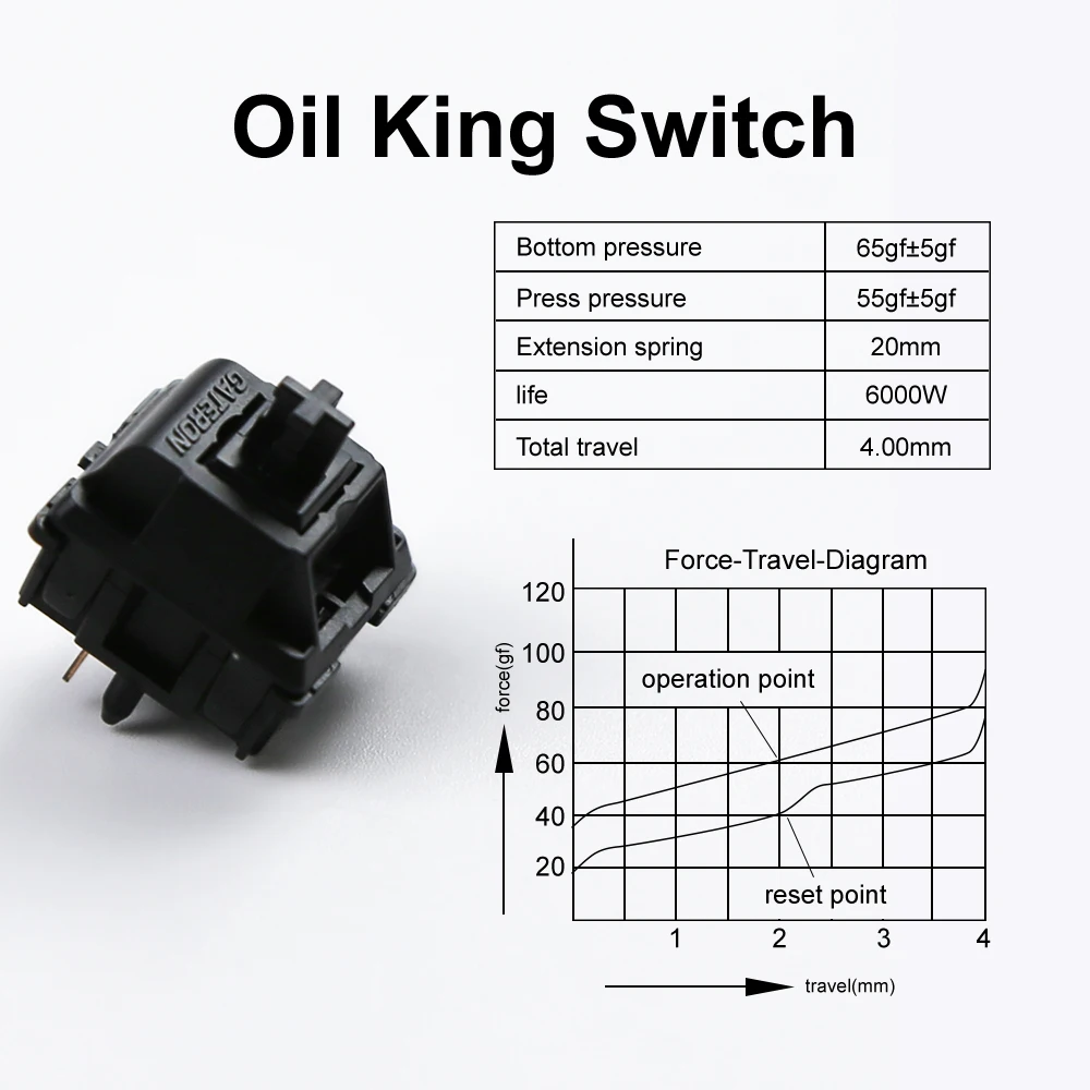 Gateron Oil King Linear Switches