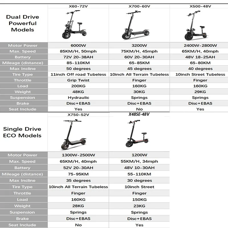 Multiple Models Electric Scooters 45-80KM/H Top Speed