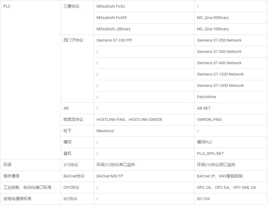 101-IOTLITE IoT gateway, MQTT gateway and Internet of Things gateway support Mod