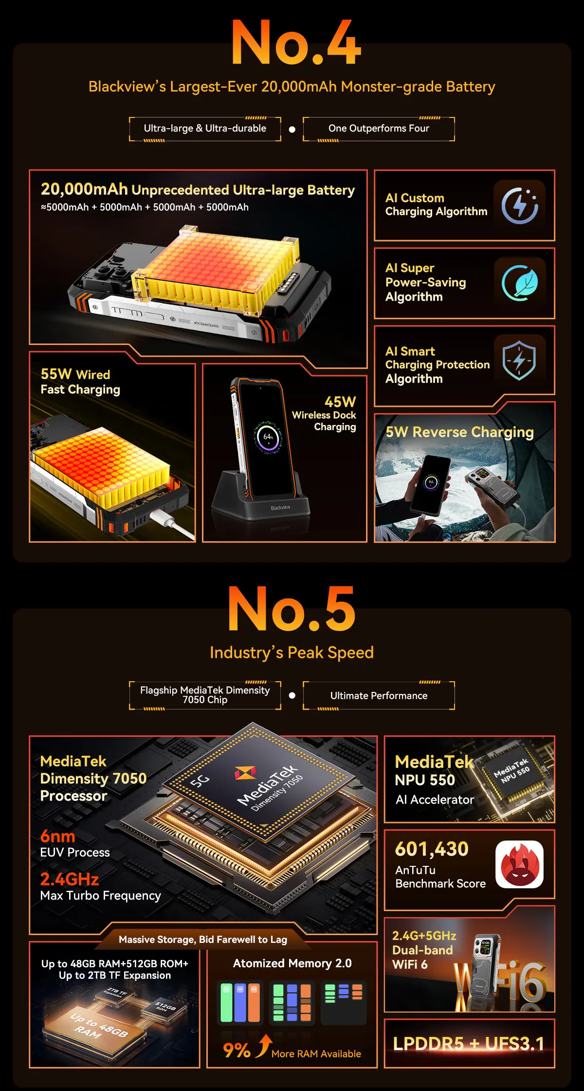 Blackview XPLORE 1 [No EU Charger] Rugged Smartphone 5G 20000mAh 45W 48(16+32)GB + 512GB 6.78'' 2.4K Android 15 Mobile Phone