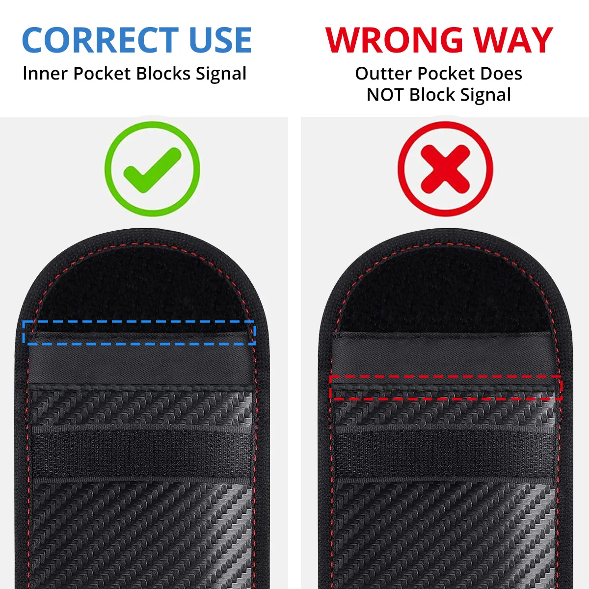 Premium Faraday RFID Blocking Anti-Theft Pouch