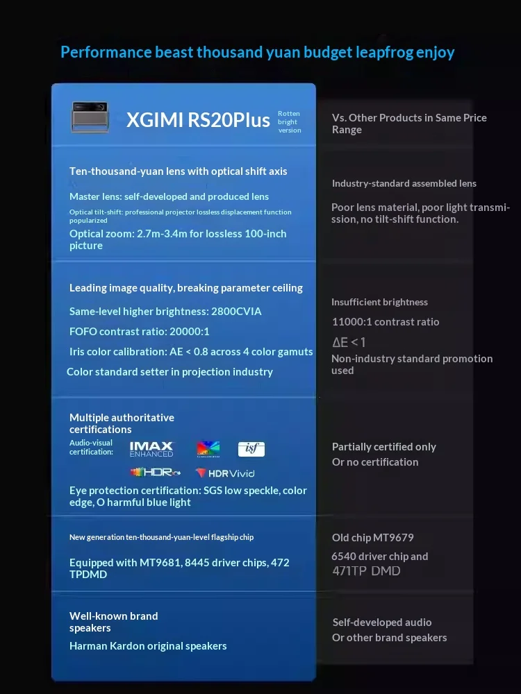 XGIMI RS 20 Plus 프로젝터 트리플 레이저 3200ISO 하만/카돈 MT9681 8445 칩 프로젝터 지능형 장애물 회피 기능