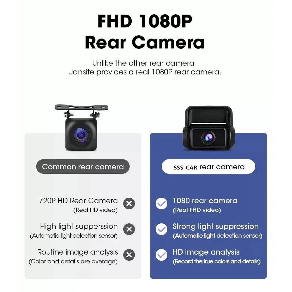 V53 Full HD Dash Cam Front Rear Dual Channel Car Dash Camera 4K+1080P With  GPS WiFi 170° Wide Angle High-definition Night Vision