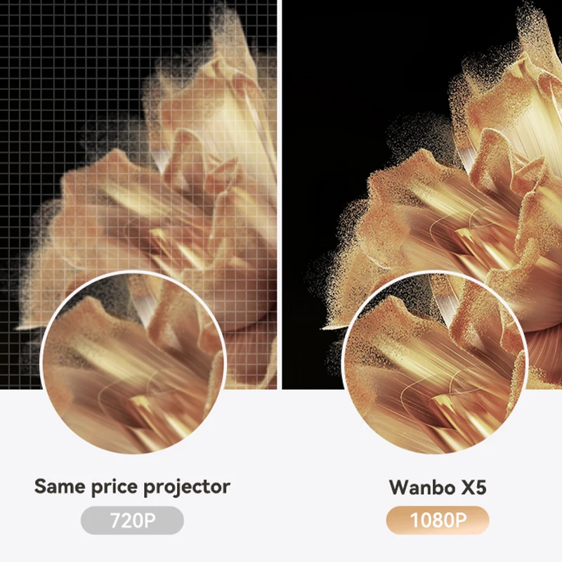Wanbo X5 Projector 4K 1100ANSI Stereo Sound Dual Band Wifi 1080P 20000 Lumens Android Projetor for Office Home Cinema camp