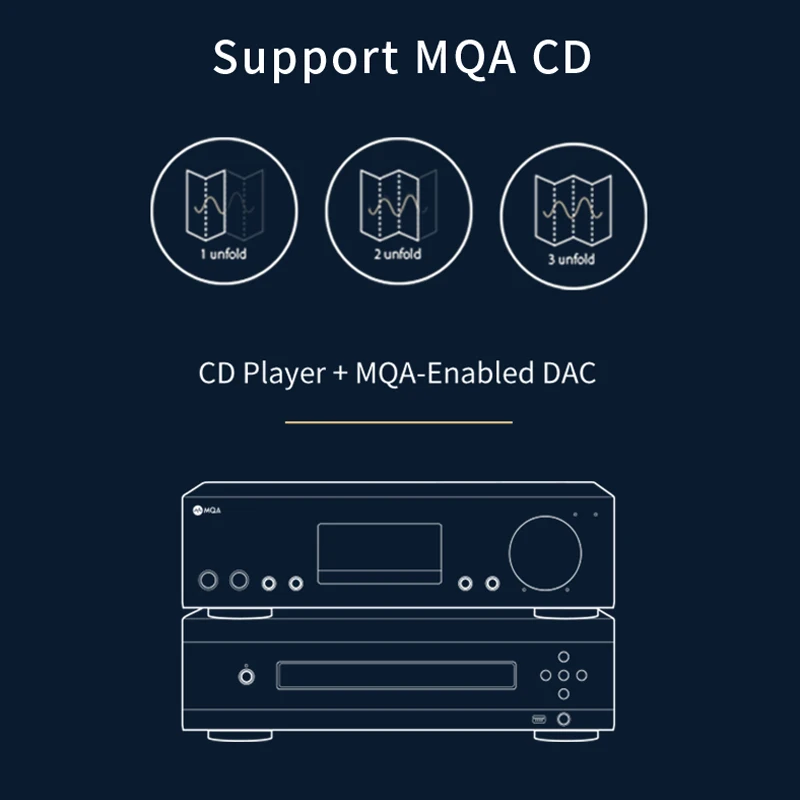 Audio Converter Audio Decoder SMSL D-6s MQA-CD Audio DAC ES9039Q2M Full MQA Decoding Bluetooth 5.1 USB Decoder XU316 D6s DAC with Remote Control
