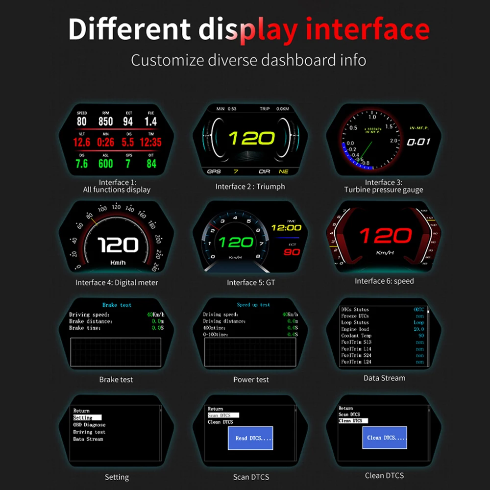 GEYIREN P17 HUD  ÷, ڵ ÷ OBD2  GPS º ǻ  ӵ,    µ , ڵ  ǰ