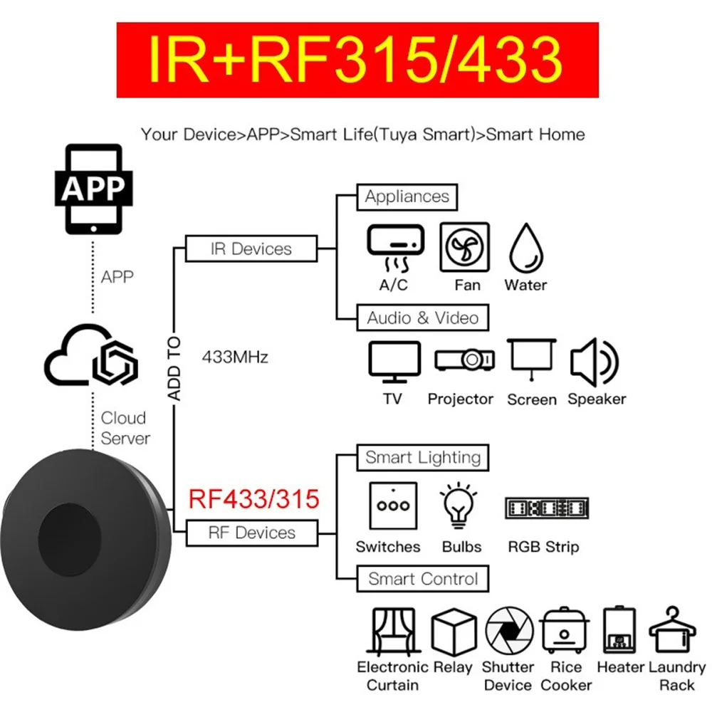 Smart RF IR Remote Control Wifi Infrared Controller For Air Conditioner TV Wireless Remote Control for Smart Alexa Google Home