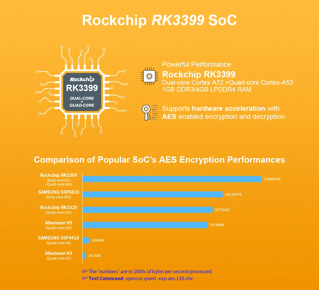 Friendly Nanopi R4SE  RK3399  ⰡƮ Ʈũ 4GB 32GB EMMC, MAC 