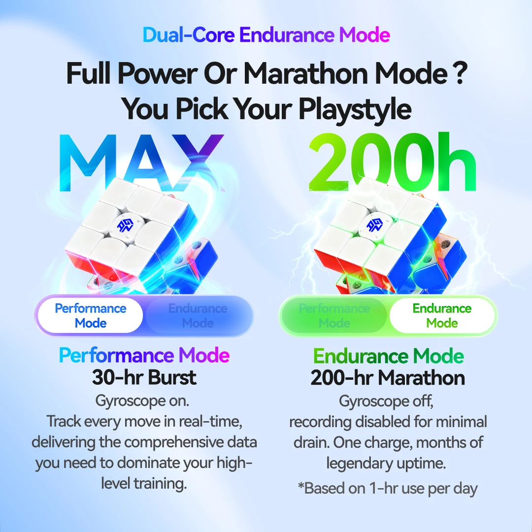 GAN i4 스마트 큐브 356i4 3x3x3 마그네틱 스피드 큐브 스티커리스 3x3 스피드 큐브 전문가용 매직 큐브 i4 퍼즐 장난감 (GAN 큐브용)