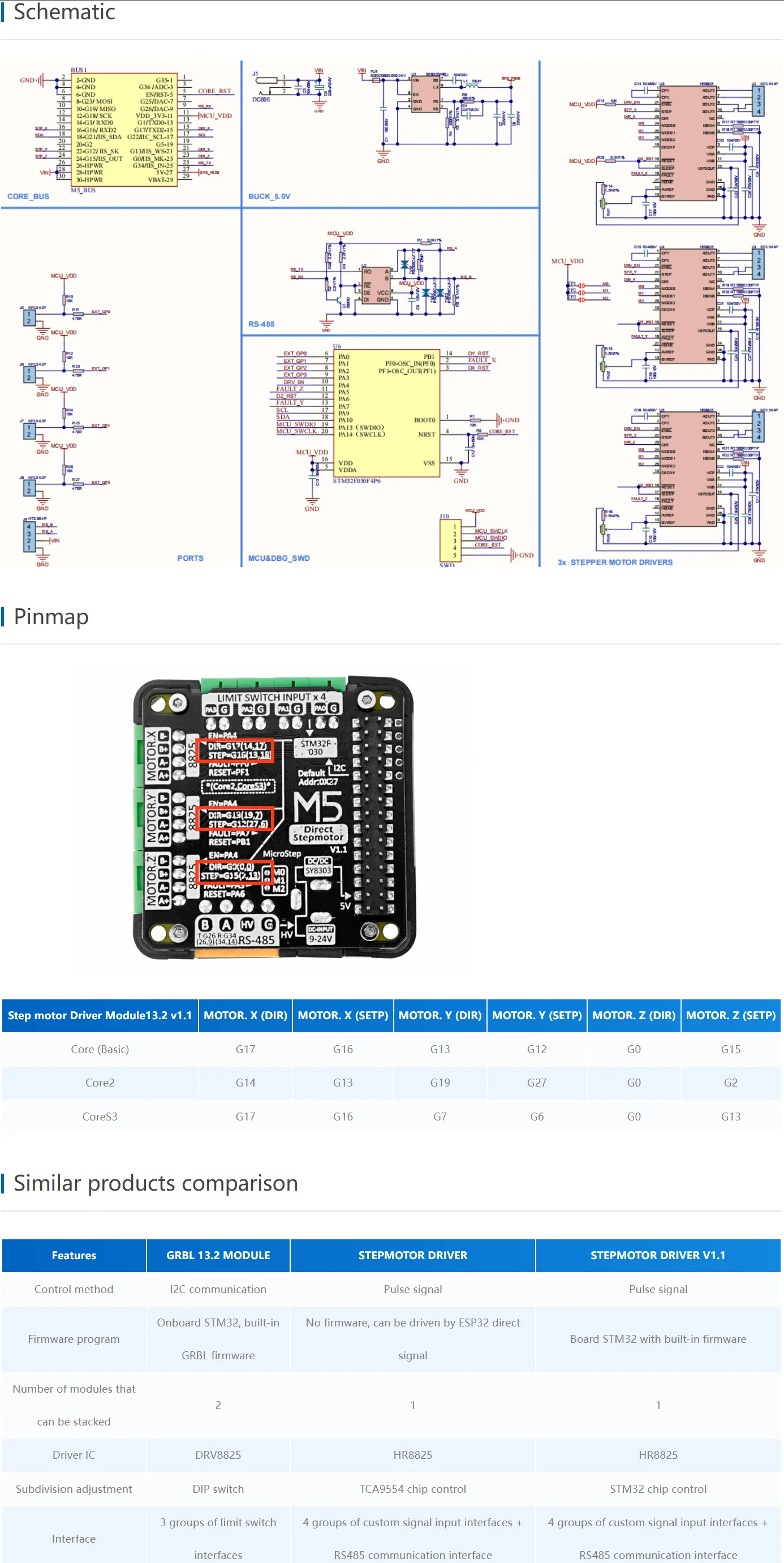Stepmotor Driver Module v1.1 (HR8825)