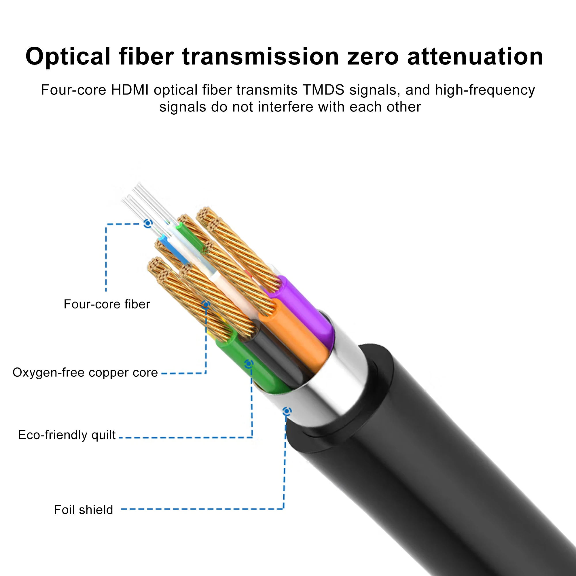 4K HDMI ȣȯ  ̺ HDMI 2.0 ̺, 8K 60Hz 4K 60Hz 48Gbps 2K 144Hz HDR EARC 3D HDCP ǻ TV ڽ 10m 20m