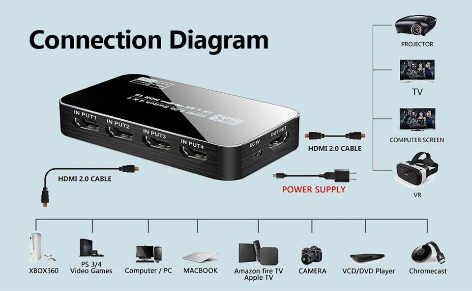 HDMI-compatible Switch 4K Switcher 4 In 1 Out Full HD 1080P Video Cable Splitter