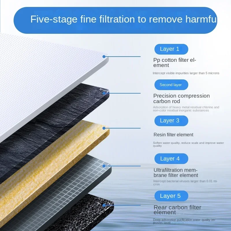 Meiling Home Water Purifier Direct Drinking Tap Water Filter Kitchen Purifier Stainless Steel Mineral