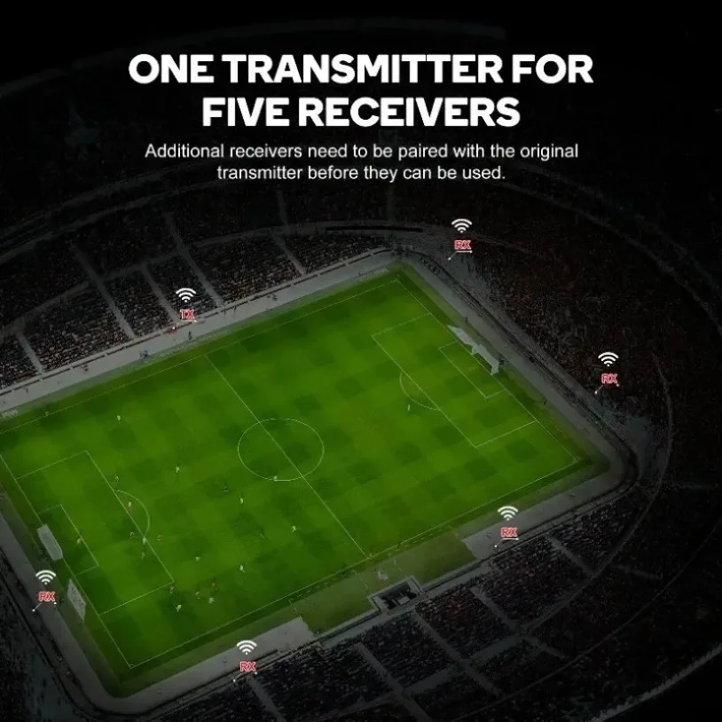 HDMI-Compatible Wireless Extender Kit Video Transmitter Receiver for Home Gaming Cameras Supported with NP-F Series Batteries