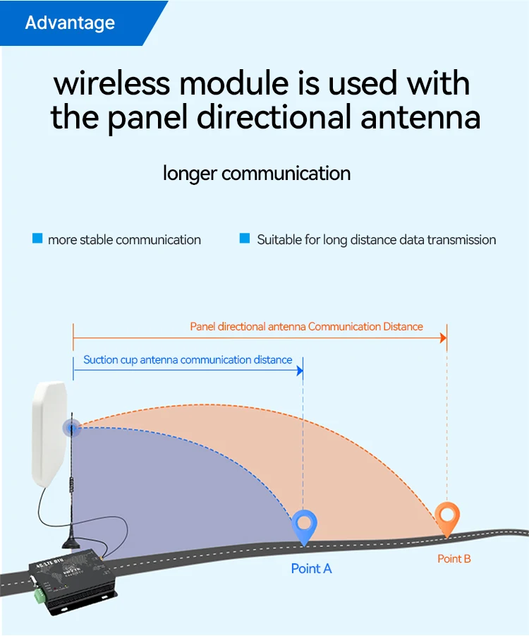 wi-fi, antena macho sma, sma, tx900-pb-2323