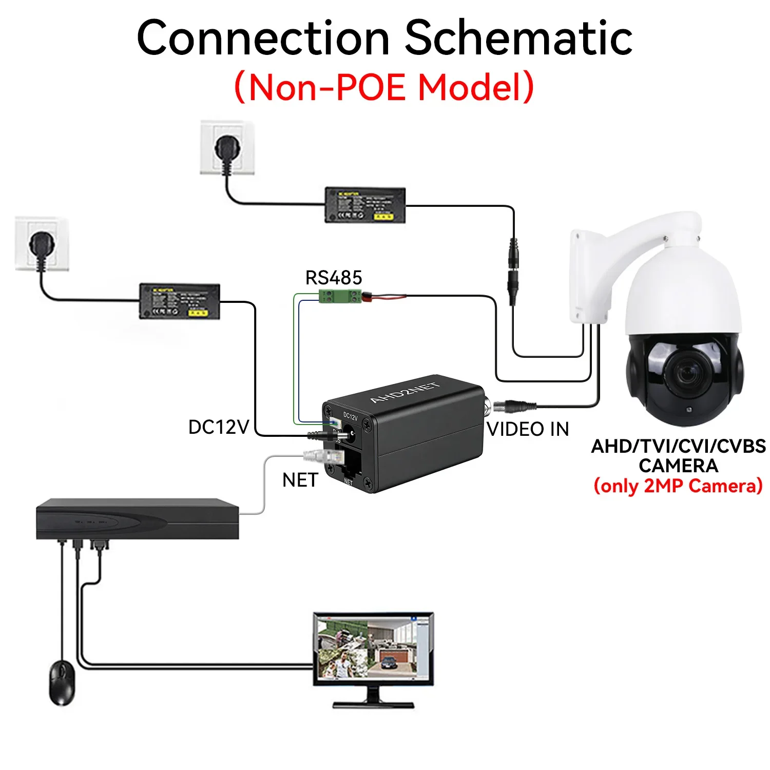 Convertitore da CVBS/TVI/AHD/CVI a Telecamera IP 1080P, ONVIF, RJ45, Alimentazione POE, Encoder Video per Sistema di Sorveglianza CCTV Analogico a NVR - immagine 2