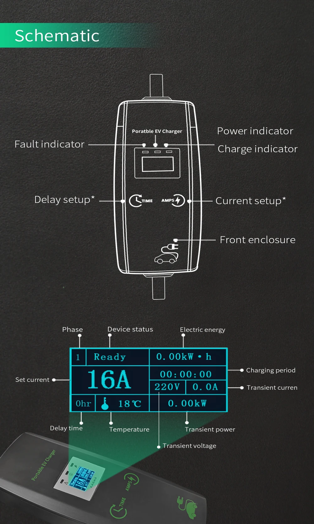 Khons Portable Electric Car Charger 11kw 7kw Charger Type2 Charger Cable 16A 32A EV Charger Three Phase EVSE Charging Box 15 Khons Portable Electric Car Charger 11kw 7kw Charger Type2 Charger Cable 16A 32A EV Charger Three Phase EVSE Charging Box 2